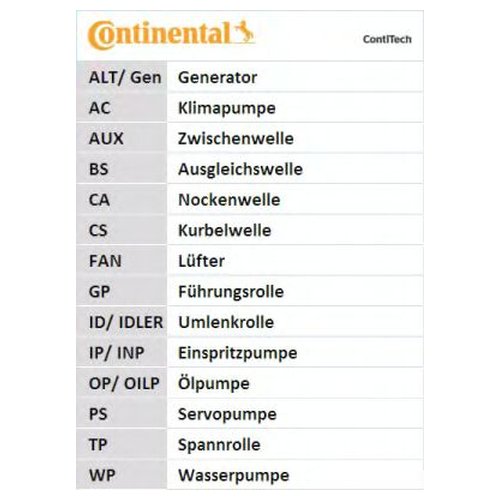 CONTITECH - Комплект ремня ГРМ (ремень 113 зуб., ролик-натяжитель, ролик обводной)